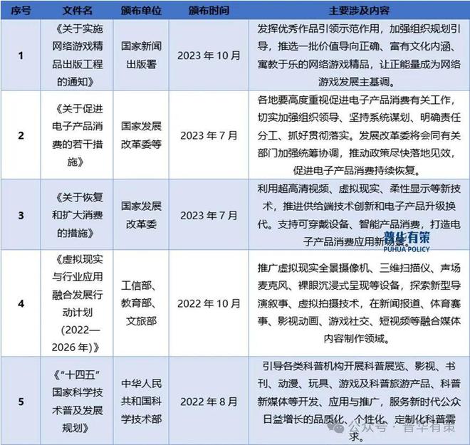 备行业细分市场调研及投资可行性分析报告2024-2030年电子游戏智能操控设(图2)