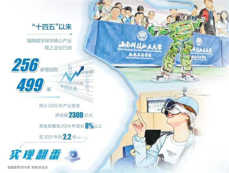 安全有序流动为牵引加快数字经济发展pg电子免费模拟器游戏海南以数据(图1) 安全有序流动为牵引加快数字经济发展pg电子免费模拟器游戏海南以数据(图1)